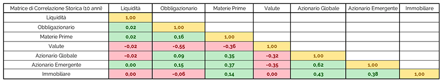 B Grafico 14 Coefficiente di correlazione cos’è e a cosa serve