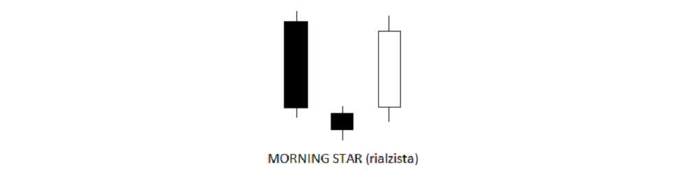 433d.Pattern candele giapponesi candlestick Fiorini 21 Morning Star