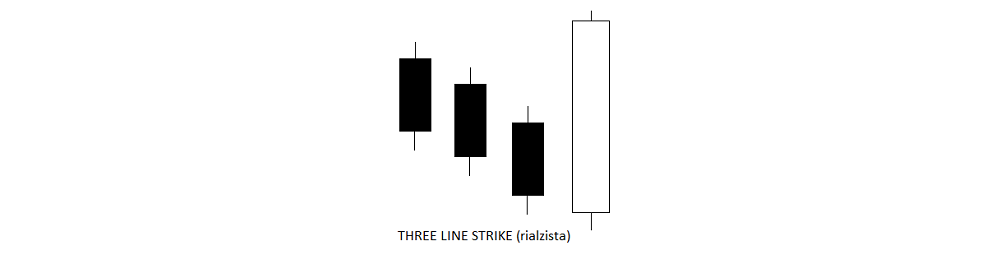 433e.Pattern candele giapponesi candlestick Fiorini 21 Three Line Strike