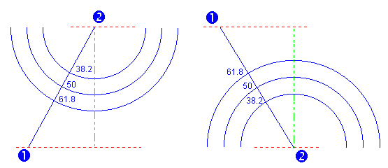 437c.archi fibonacci trendline crescente