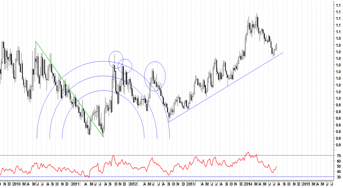 437d.archi fibonacci cambio usd cad