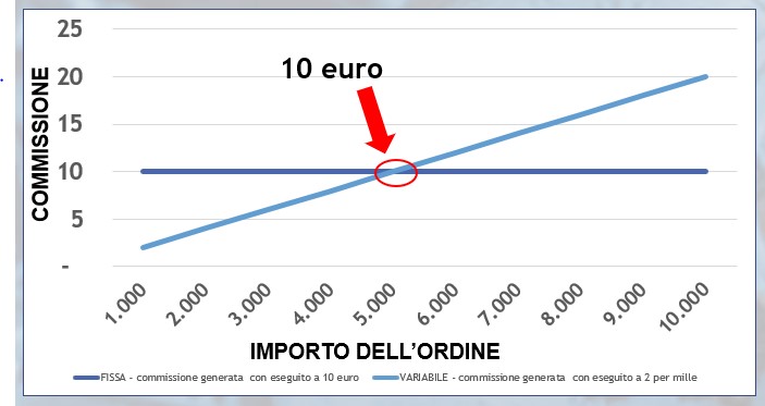 447b.grafico tecniche di scalping