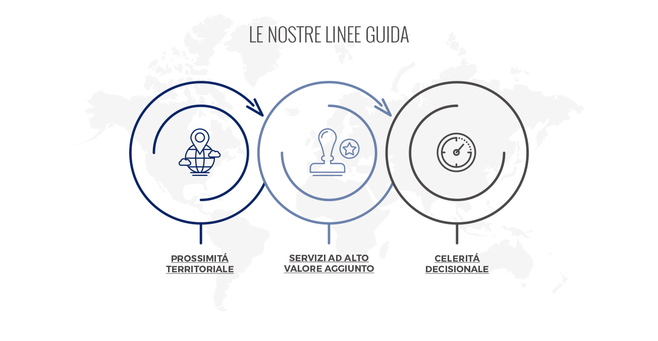 Infografica Desk Le Nostre Linee Guida