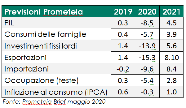 Previsione Prometeia