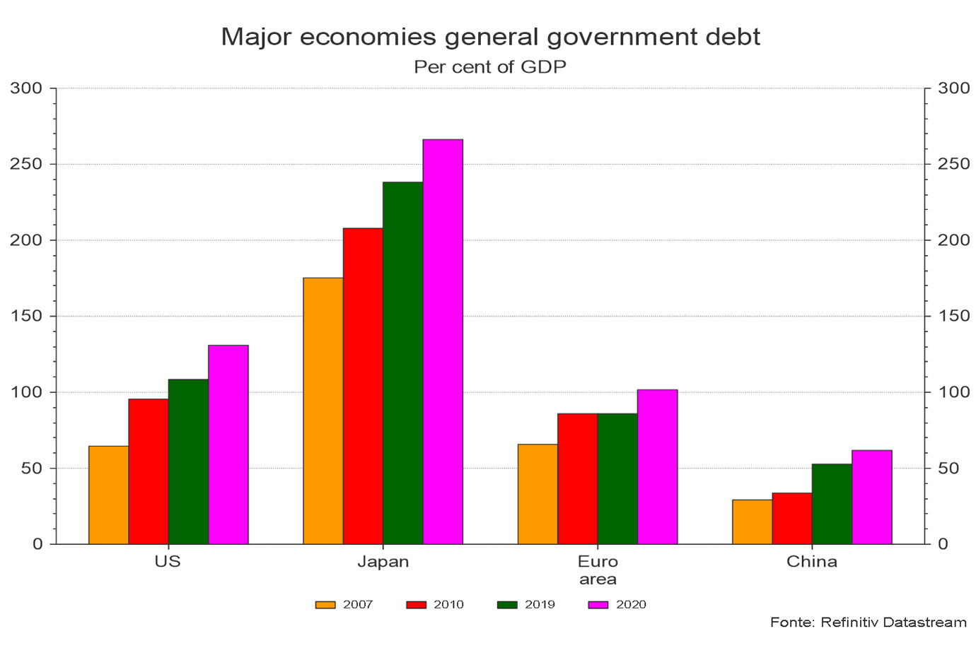 Visual grafici