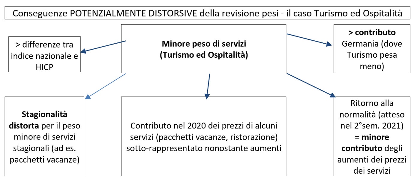 Visual grafici