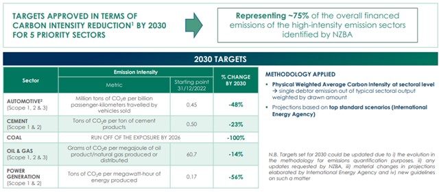 Targets 2030